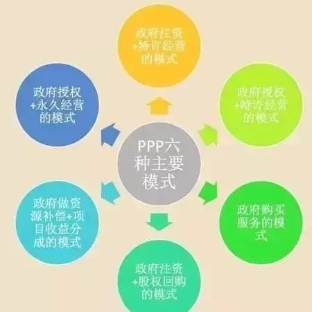 关于PPP项目公司上市的思考