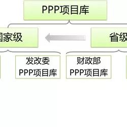 PPP项目入省库和入国库有什么区别?PPP项目入库标准程序全解析