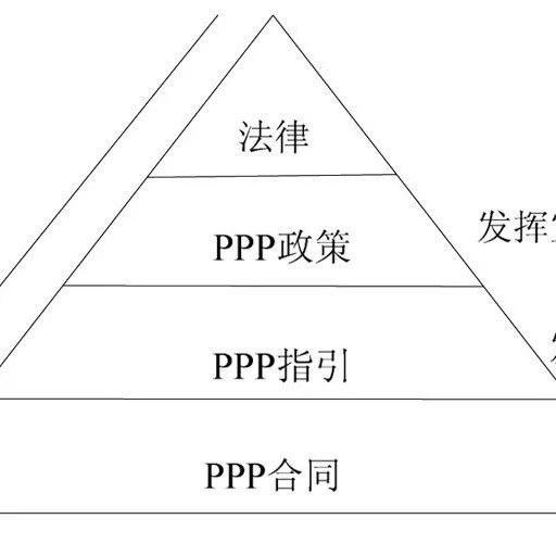 【研究】PPP项目价格机制构建研究