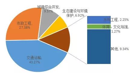 行业发展——未来3-5年,你的工程在哪里?