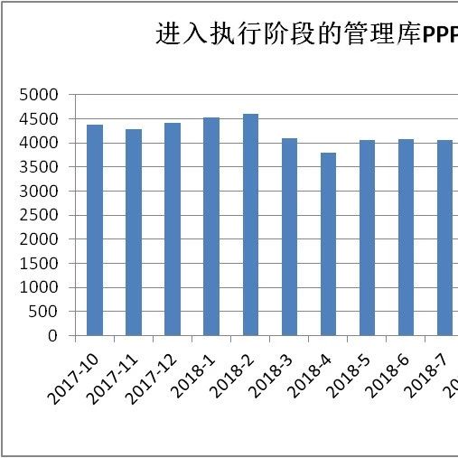 【PPP业务】中期评估,助力PPP项目行稳致远