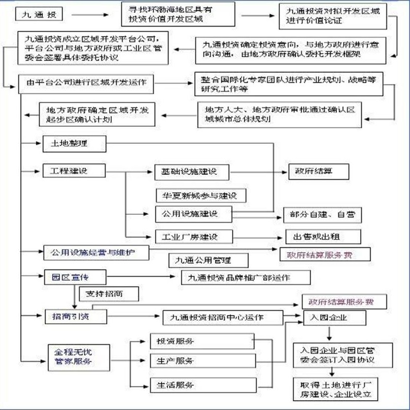 房企的PPP产业新城模式到底怎么了?