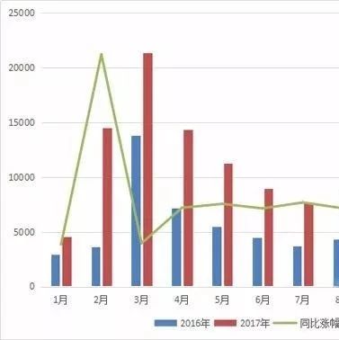工程机械行业2018年将面临怎样的发展机遇与挑战?