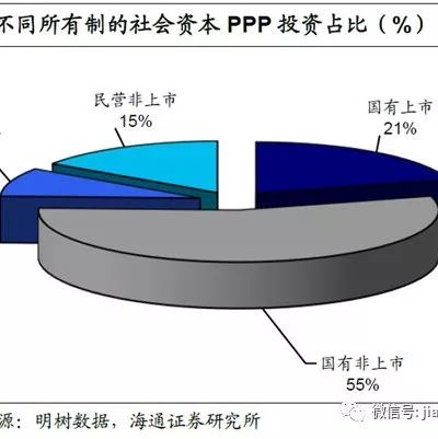 未来PPP仍将是基建主要支柱,PPP项目全面梳理---海通宏观报告