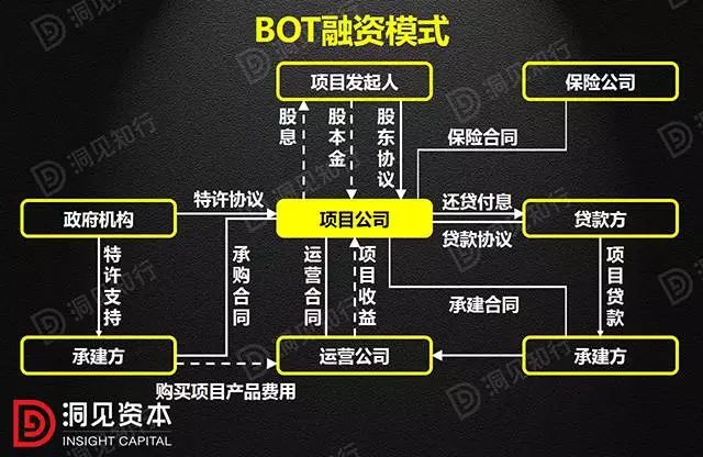 【中科宇杰】推广运用PPP模式的重要性