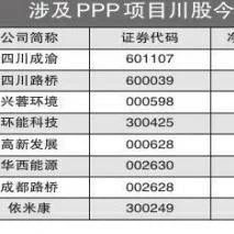 上市川企成主力四川PPP项目高效推进