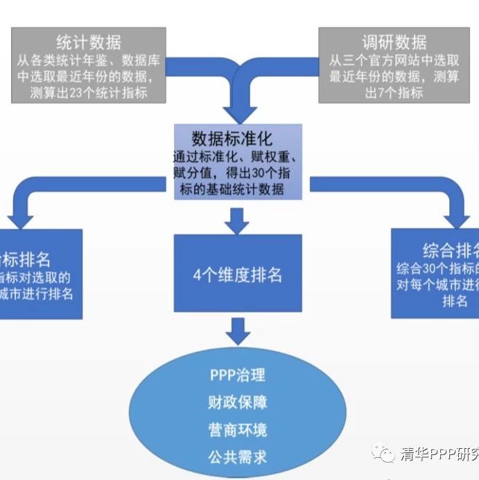 2018年度中国城市PPP发展环境指数发布