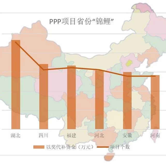 热点资讯|官宣:394个PPP项目荣获财政部23亿资金奖励!