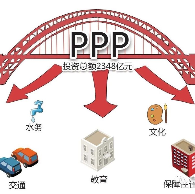 PPP将走向“以人为本”专家提十条建议(江苏省的PPP是怎么做的)