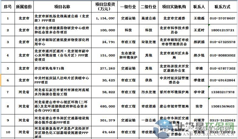 PPP实操项目最新实施方案(范本)