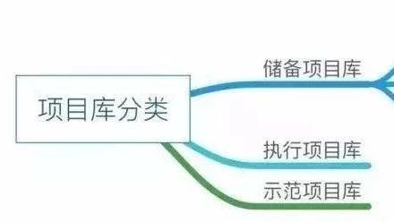 PPP项目为什么要入库?入的是什么库?