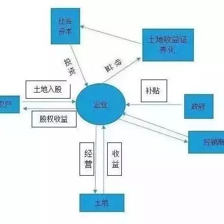 乡村PPP丨未来3-5年,农业PPP项目将大有可为!