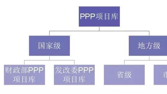 实操干货||最新版PPP项目库资料手册,真的很全!