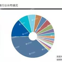 “中国PPP大数据”之全国PPP综合信息平台项目管理库2017年报