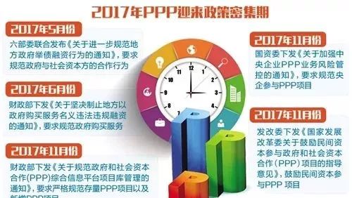 多地明确2018年PPP“施工图”