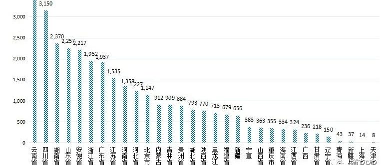 【独家】全国PPP综合信息平台项目管理库2019年1月报