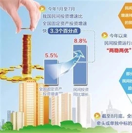 多举措支撑民间投资平稳增长