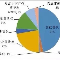 PPP丨PPP+ABS的操作流程