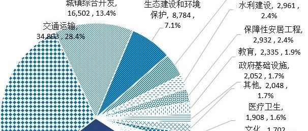 全国PPP综合信息平台项目管理库2018年三季度报(附山西省项目情况)
