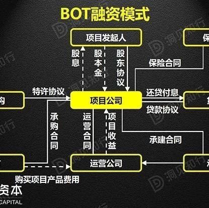 【工程管理】PPP、BOT、BT、TOT、TBT:这下全明白了