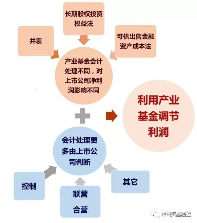 张书峰博鳌观点:开发性PPP助力中国城市化进入都市圈时代