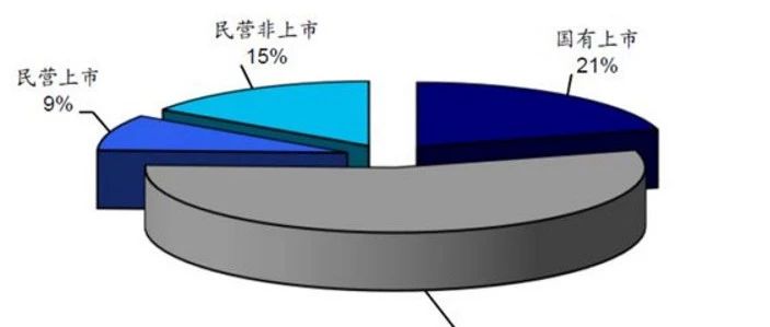 未来PPP仍将是基建主要支柱,PPP项目全面梳理.