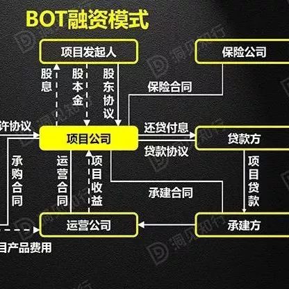 最全PPP、BOT、BT、TOT、TBT信息,这一篇就够啦