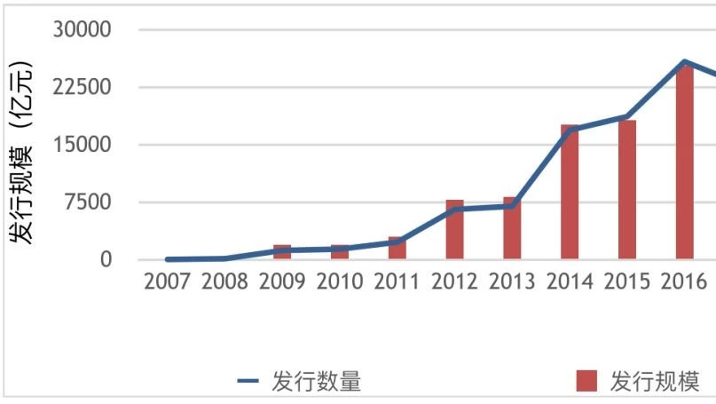 研究|地方融资平台和PPP模式对比研究分析