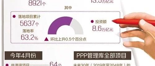 多地新一轮优化管理政策集中发布PPP高质量推进