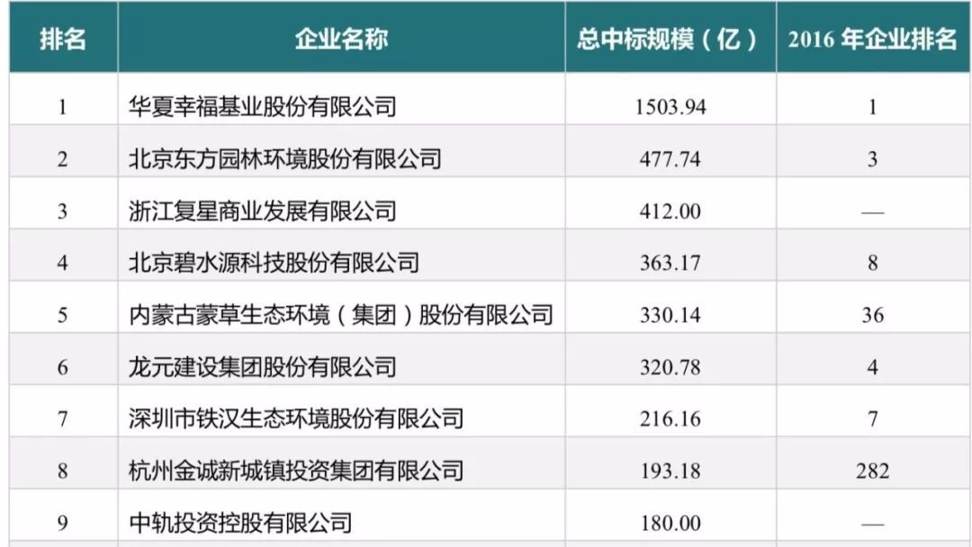 民资参与PPP政策加码多地向民企倾斜|建领城达