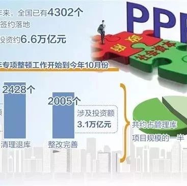 5年来全国4302个PPP项目签约落地专家建议:加快立法步伐