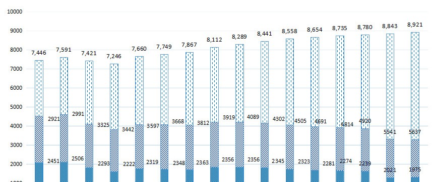 【独家】全国PPP综合信息平台项目管理库2019年4月报