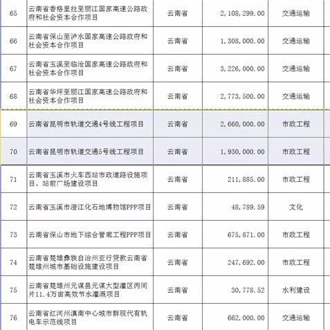 因PPP项目,昆明地铁4号、5号线被限期整改!PPP项目是啥?