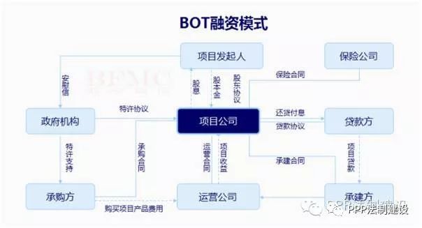 PPP模式下咨询流程与服务内容