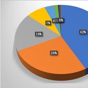 为什么说东方园林是被PPP业务拖垮的?