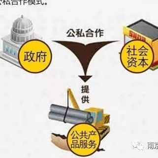 7588亿!财政部公布第四批396个PPP示范项目,你入选了没?