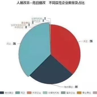 两会代表和委员PPP最新观点