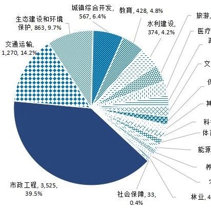 全国PPP综合信息平台项目管理库2019年4月报