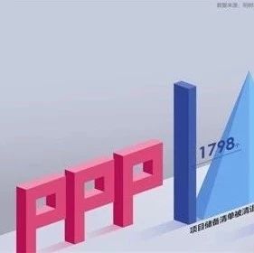 医院PPP项目须合理设置回报机制
