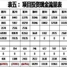 PPP项目的财务测算分析及测算表构成