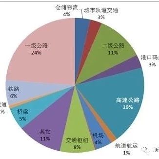高速公路PPP哪些大佬为你竞折腰