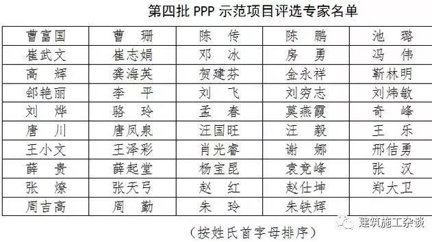 【官方】第四批PPP示范项目出炉记|396个项目、投资总额7588.44亿元