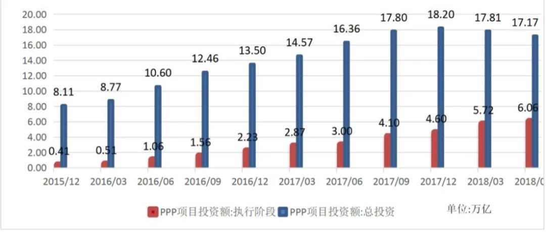 新政策下PPP模式中施工企业风险防范研究