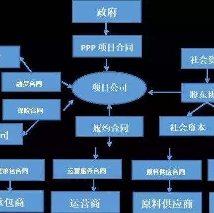 浅谈PPP项目合同纠纷解决机制