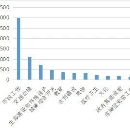 全国各行业PPP项目情况分析——市政工程篇