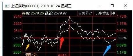 10.24复盘:银行、券商板块强势护盘