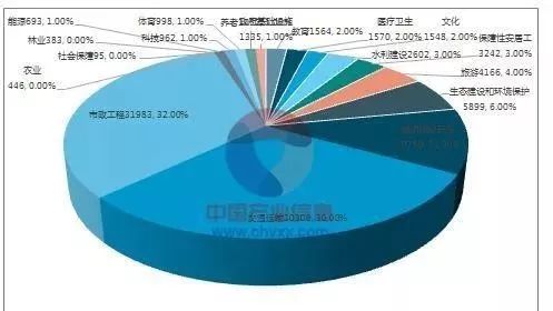 PPP|中国PPP管理库项目发展现状及市场需求分析