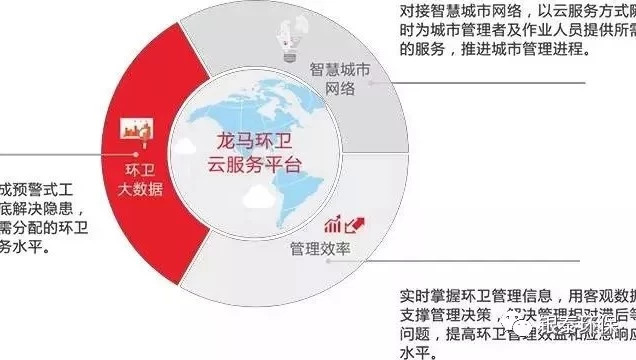 环卫一体化发展趋势研究报告
