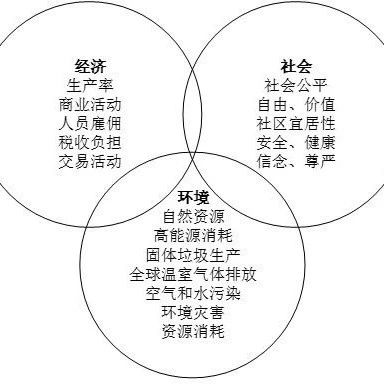 论文推荐|基于可持续发展视角的中国交通基础设施PPP项目社会风险因素研究