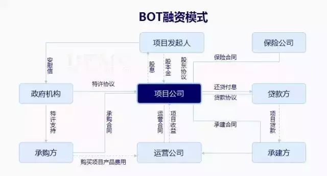 PPP项目按效付费初探(上)